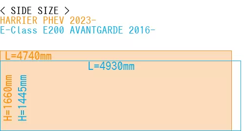 #HARRIER PHEV 2023- + E-Class E200 AVANTGARDE 2016-